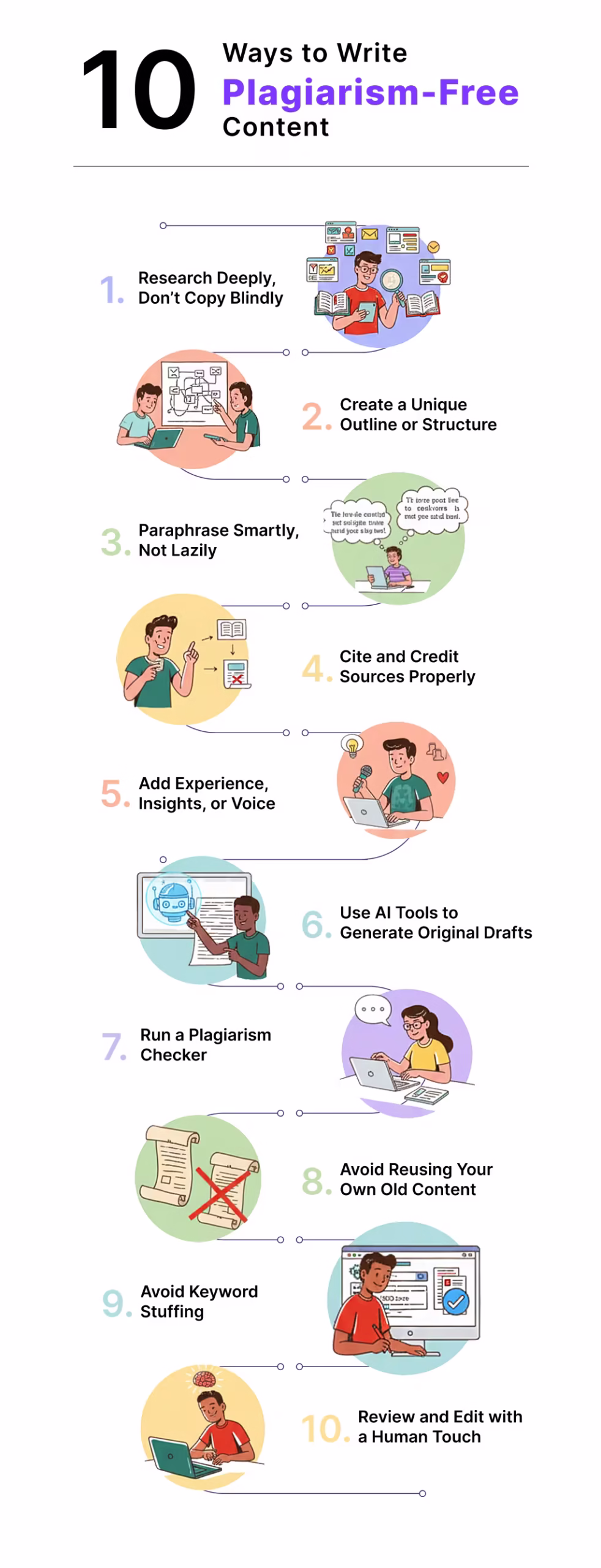 10 Ways to Write Plagiarism-Free Content