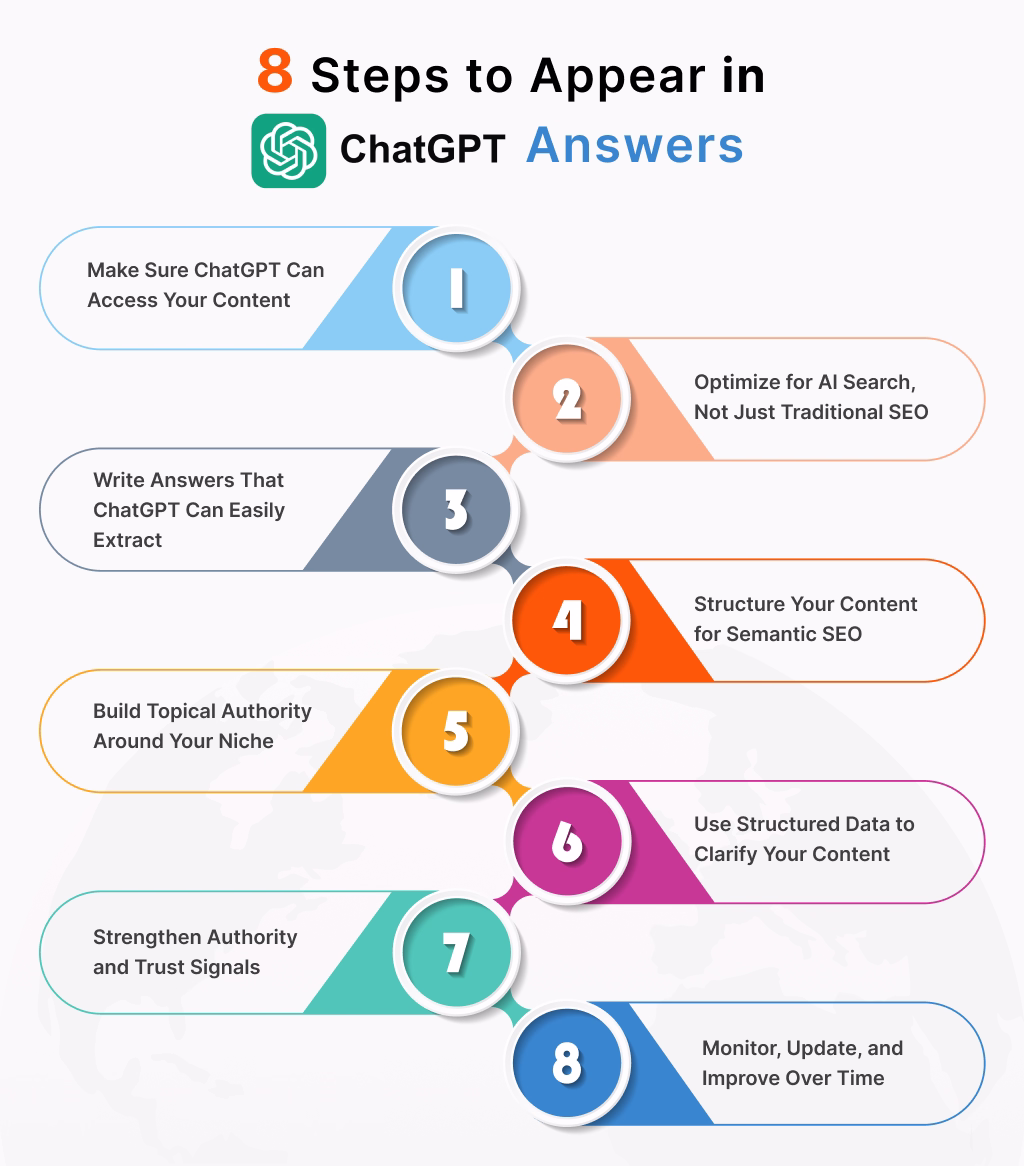 how to appear in chatgpt