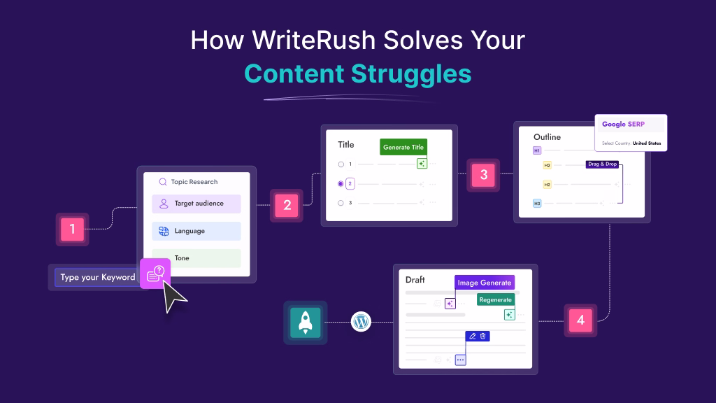 How WriteRush Solves Your Content Struggles