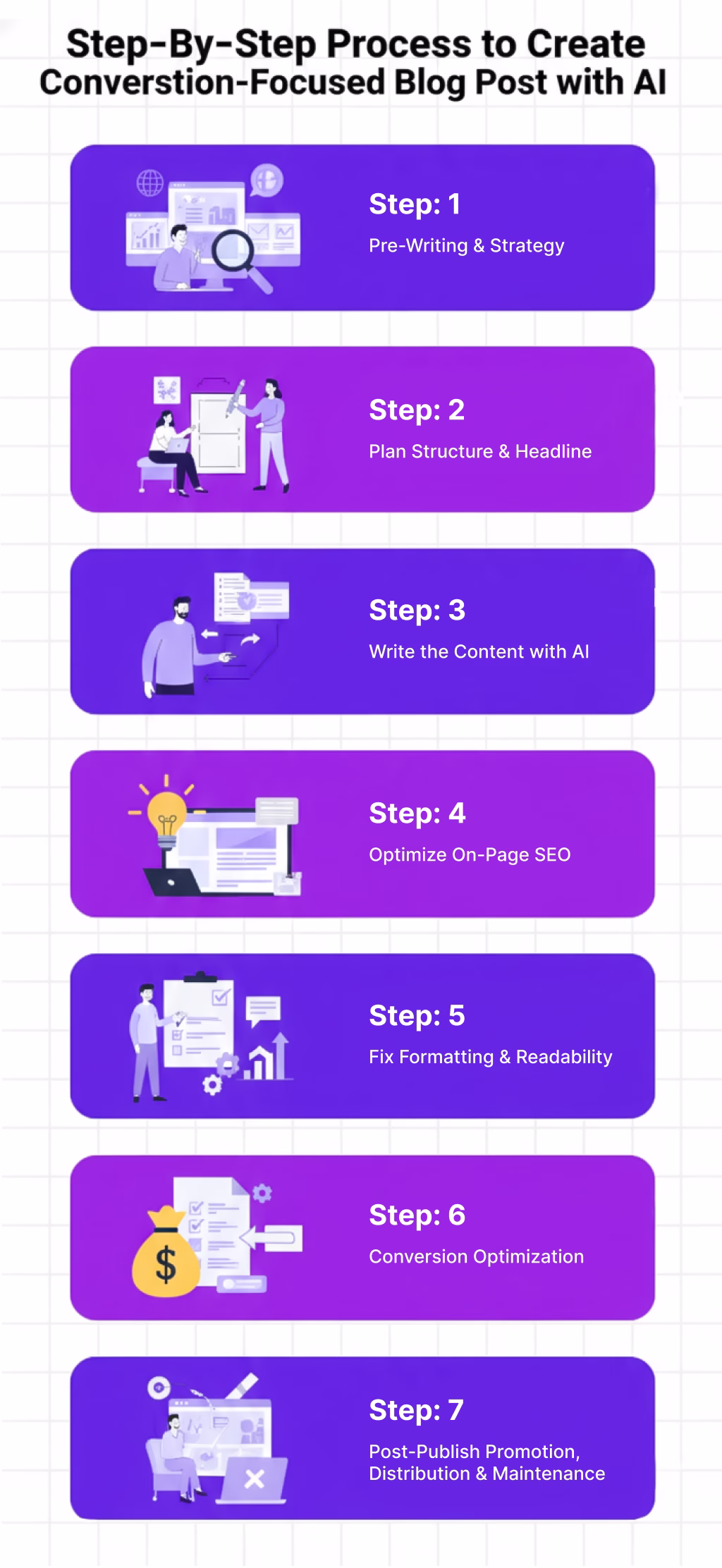 Step-by-step Process to Create Conversion-Focused Blog Post with AI