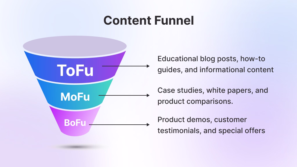 What Is a Content Funnel?