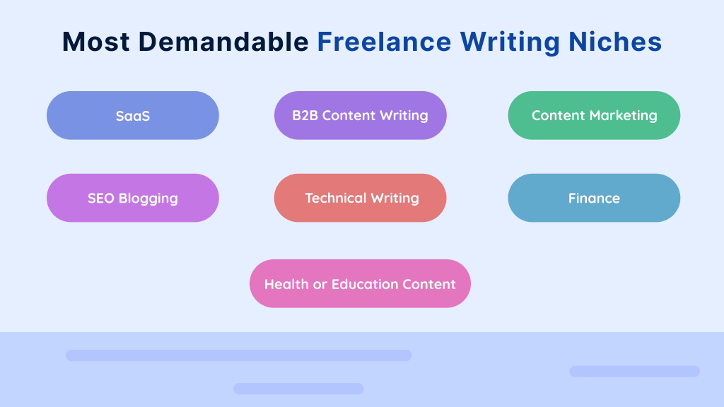 Choose a Niche for freelance writing