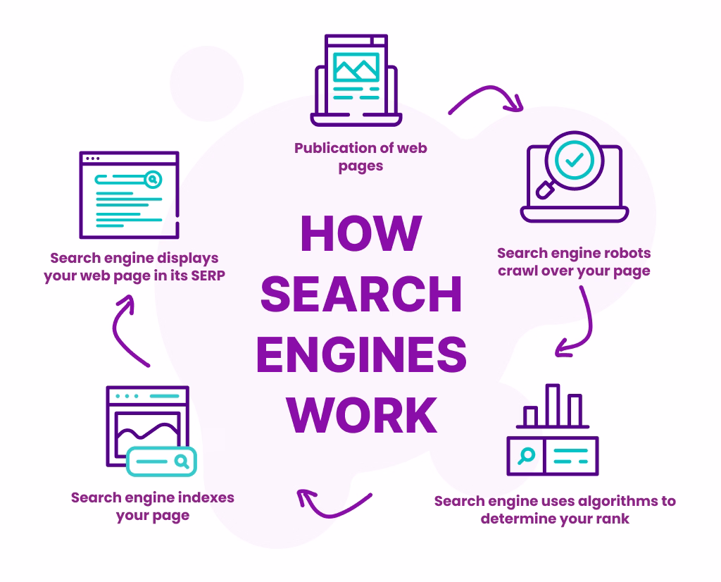How Search Engines and AI Overviews Process AI Websites