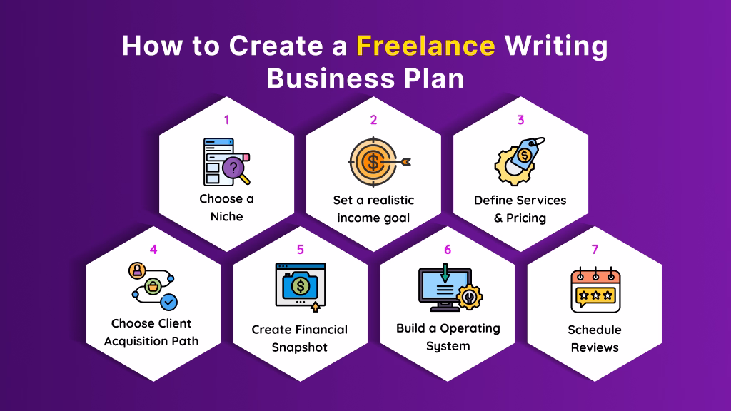 How to Create Your Freelance Writing Business Plan