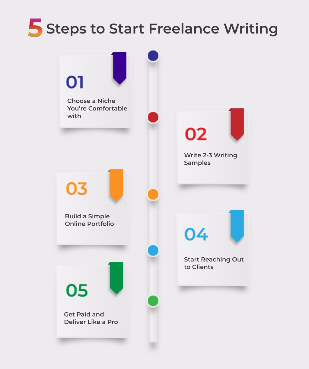 5 Steps You Truly Need to Start Freelance Writing 