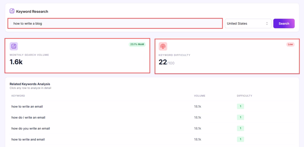 keyword research